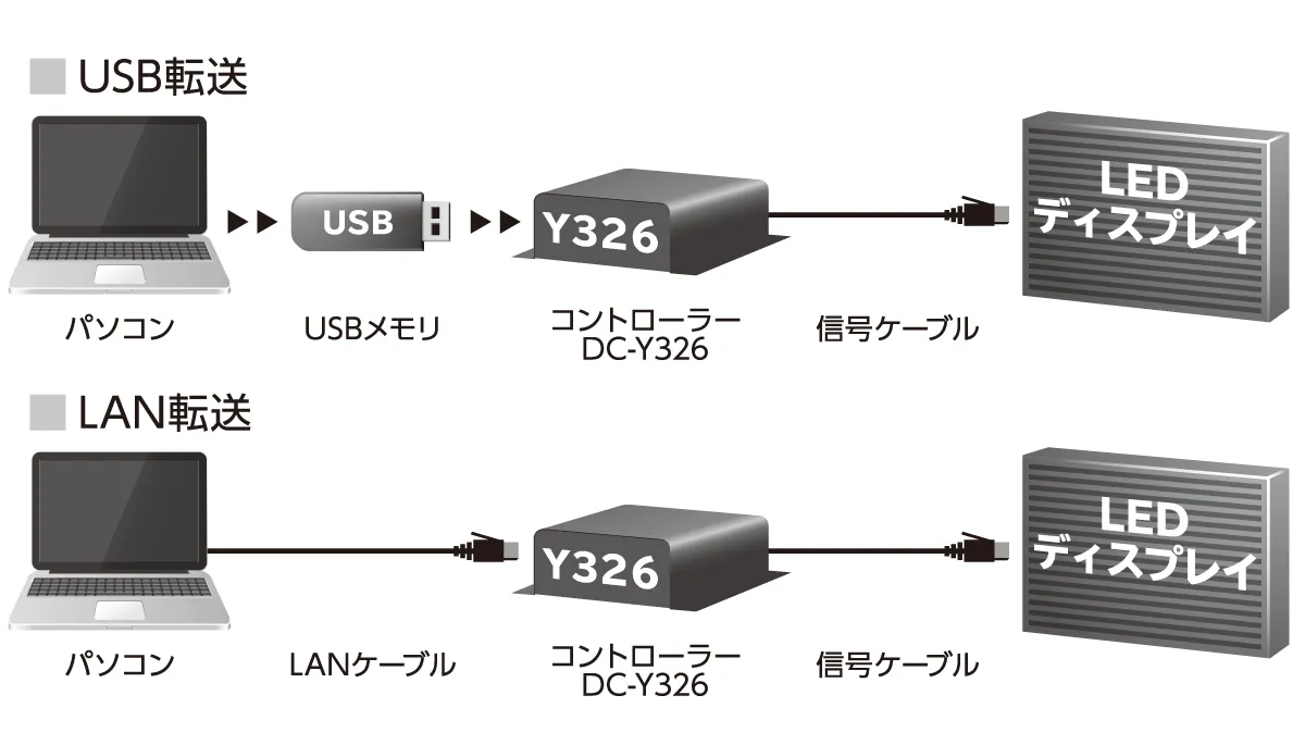 特徴4イメージ